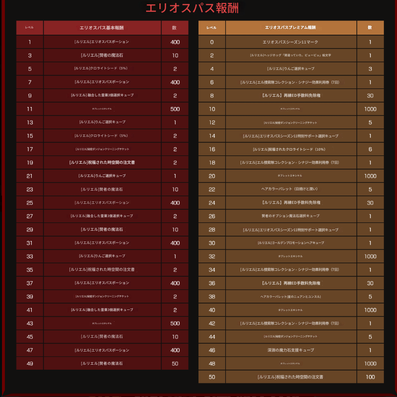 エルソード 韓国版の夏の大型アップデート